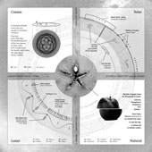 Lunivernal Calendar details