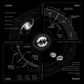 Lunivernal Calendar details