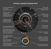 Calendar's data description